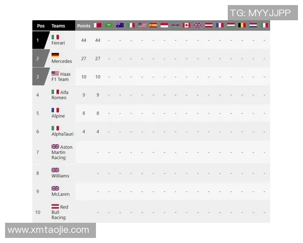 F1赛季积分榜更新