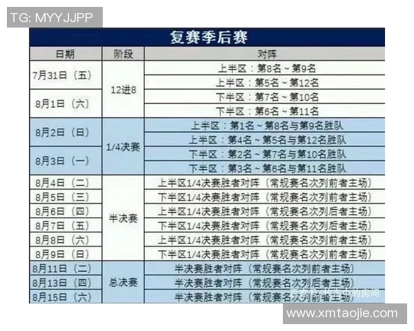 CBA季后赛赛程及冠军争夺激烈形势