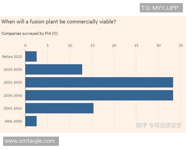 奥运会中新兴小项的观赏性提升与商业化前景探索